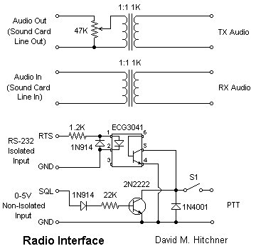 RadioInterface.gif